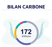 Bilan carbone 2024