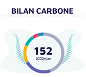 Bilan carbone 2023